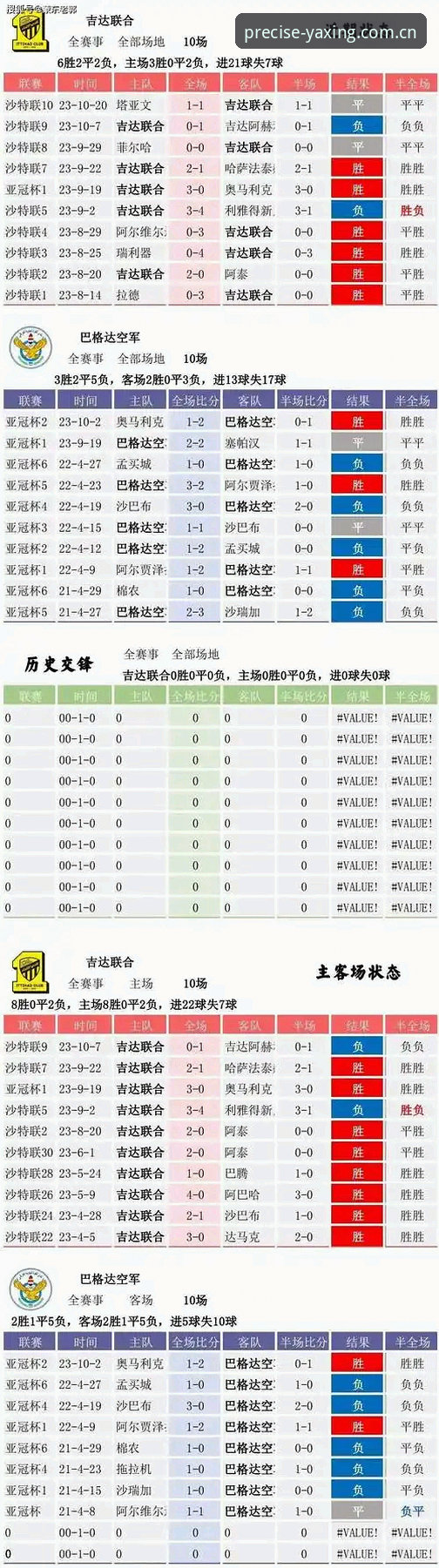 亚星CN足球比分网 vs 传统比分平台：数据精确度差距有多大？